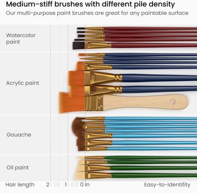 Набор кистей для живописи Arteza Craft Brushes (ARTZ-3865)
